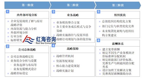 公路規劃公司如何開展企業戰略管理咨詢在廣告業的應用