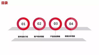 職業教育廣告主如何用動態商品廣告實現突出重圍？以企業管理咨詢服務為例