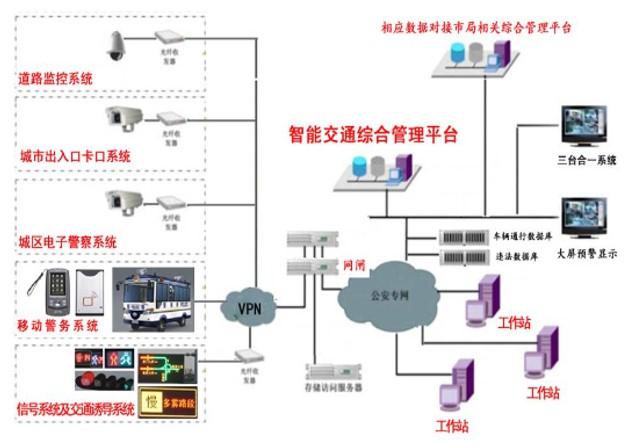 2018年度最佳智慧城市整體解決方案深度解析 信息系統(tǒng)集成服務(wù)的核心價值